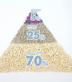 BSCI MSDS Kitty Sand Dust Free Deodorizing Particles Tofu Bentonite Mixed Cat Litter Sand